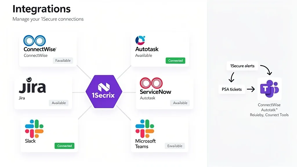 PSA & Tech Stack Integration